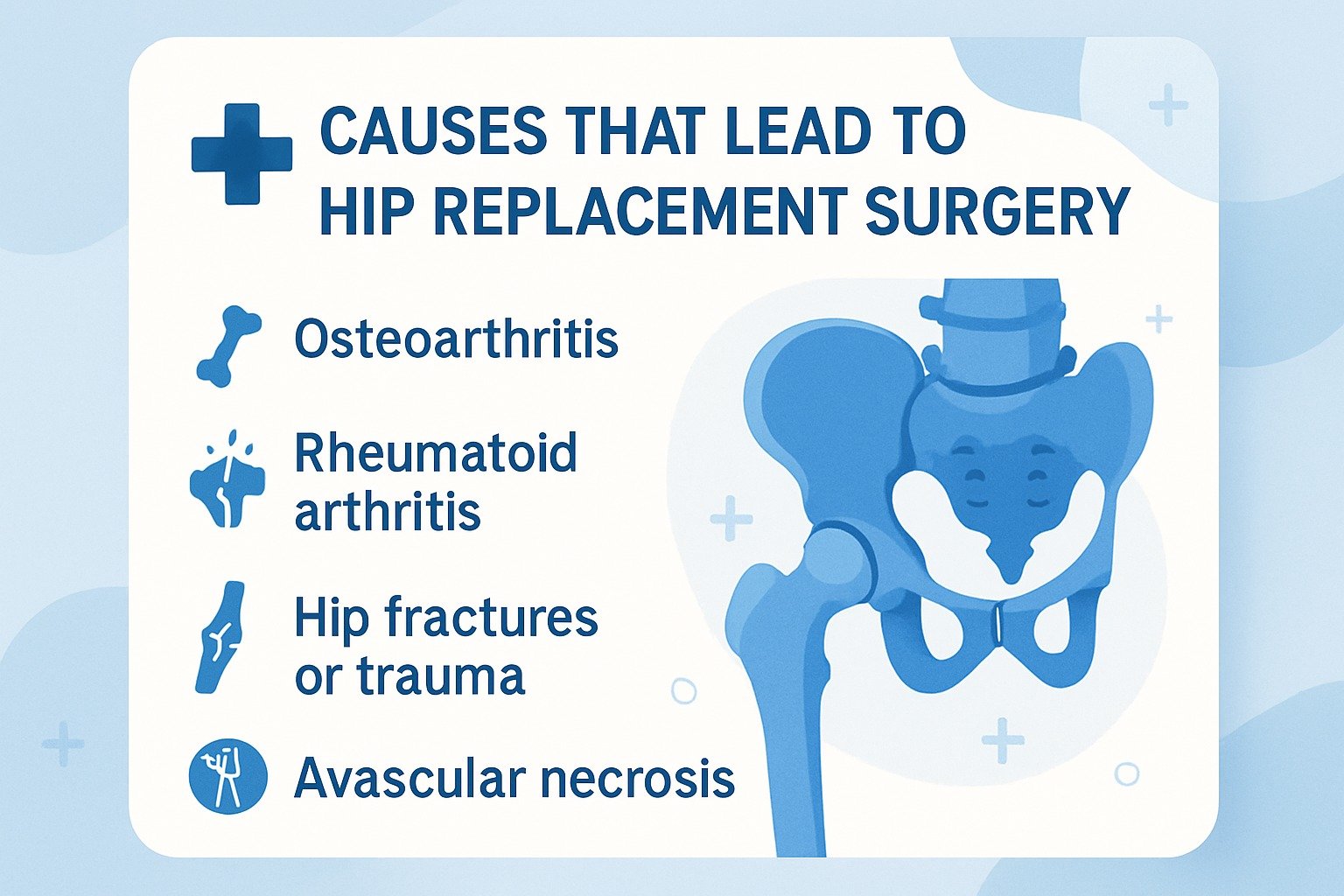Causes That Lead to Hip Replacement Surgery